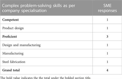 Integration of digital manufacturing skills in industrial design education and its impact on small and medium enterprises